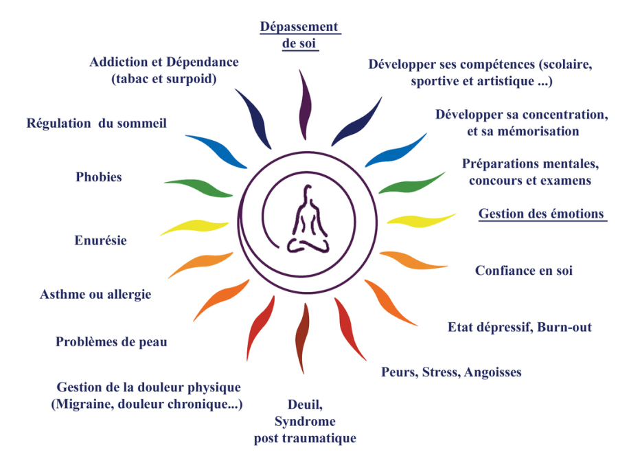 Hypnose